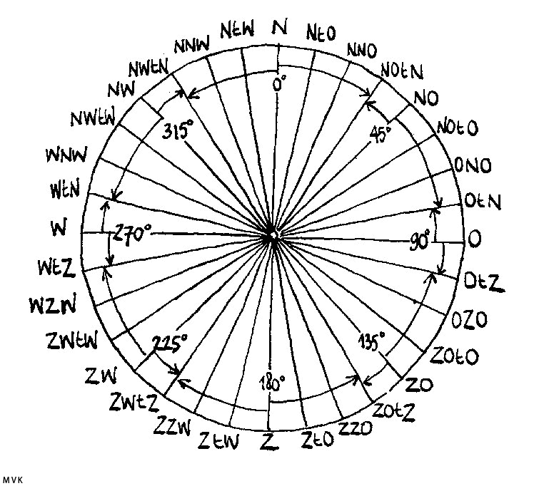 maps and compass018